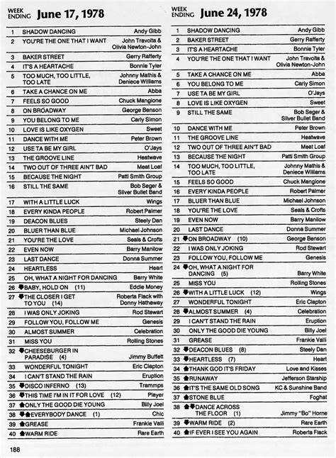 american top 40 october 13 1979|american top 40 songs 1979.